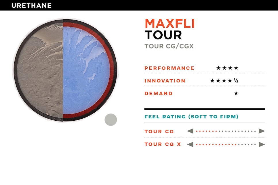 The best golf balls of 2021 We considered 85 options—here are the 28